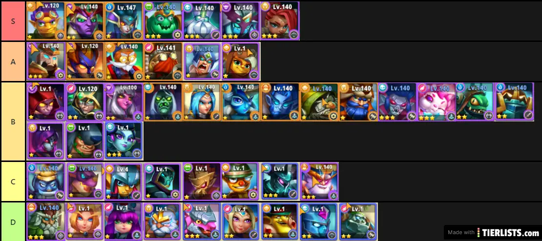 I Am Hero Tier List 05.07.2020