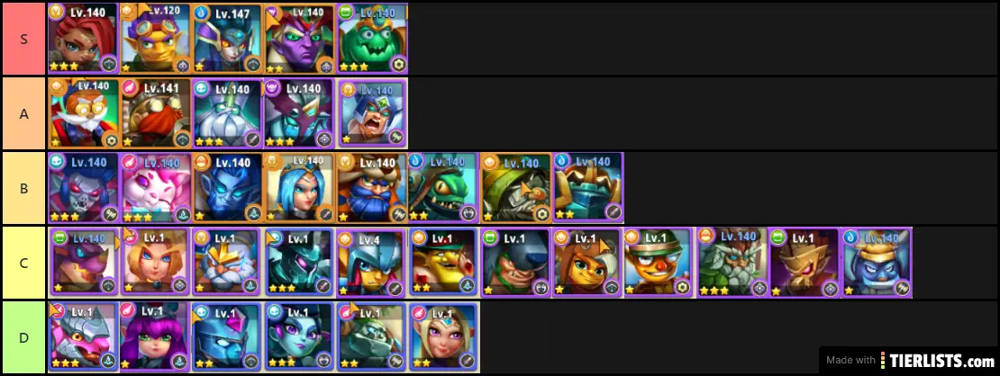 I Am Hero Tier List