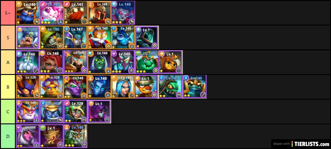 I AM HERO TIER LIST