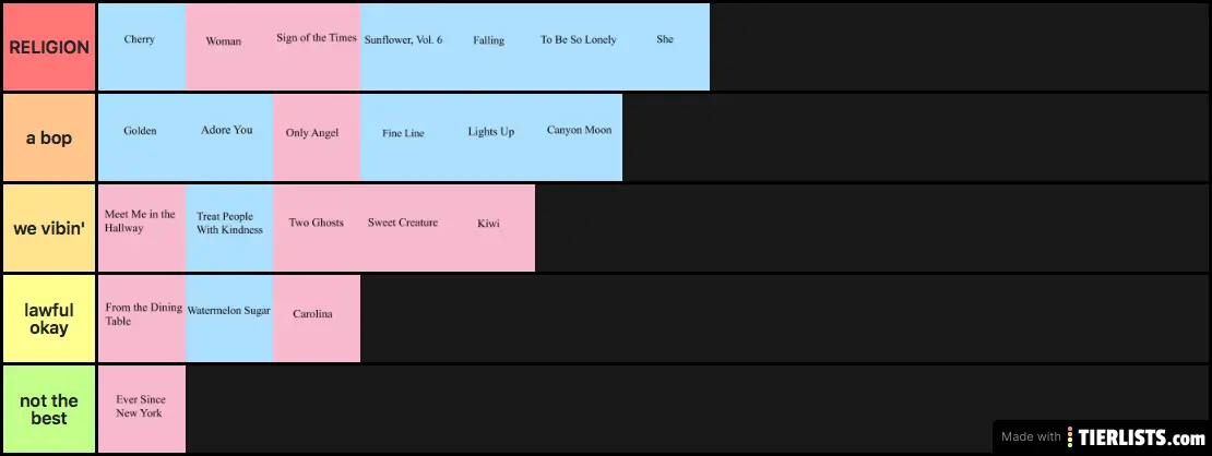 idk opinions may change