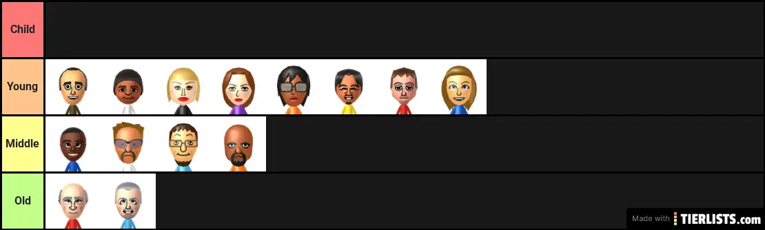 If These Miis had Miitopia's age grouping