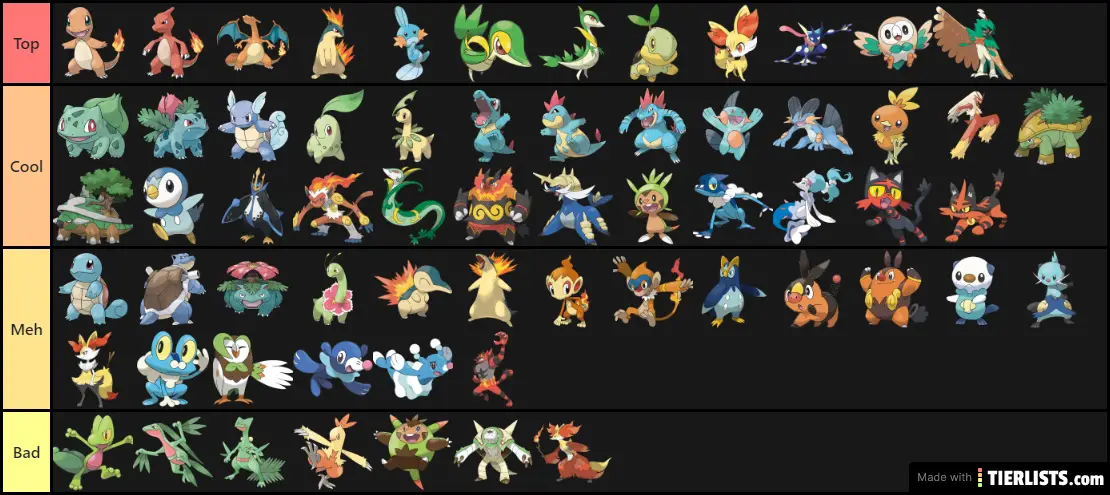 iniciales tier list