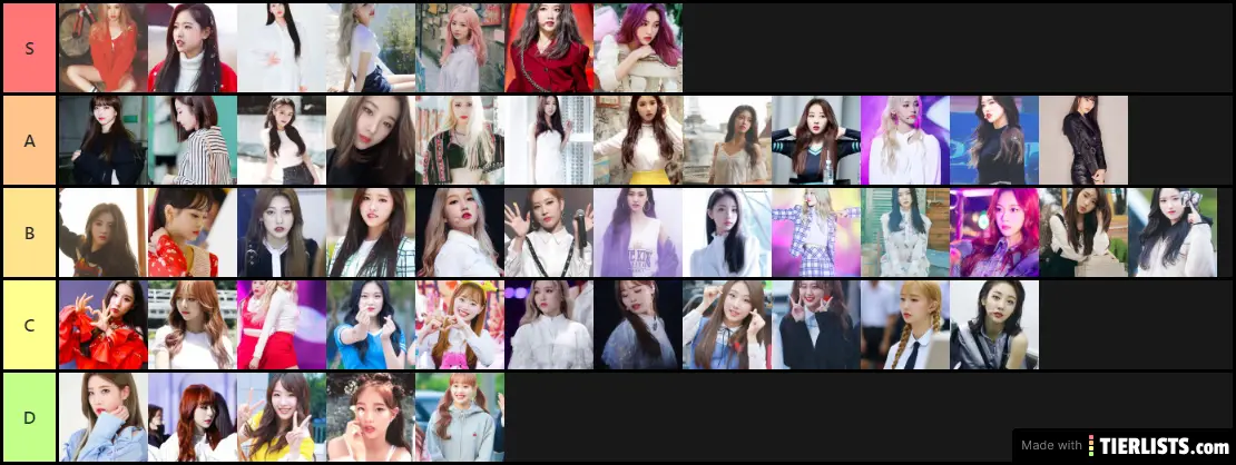 Initial Tier list-Kris