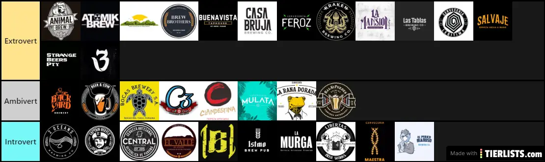 Introvert/Extrovert Breweries