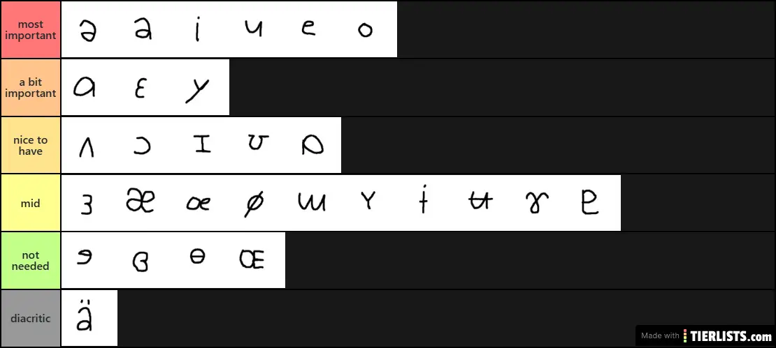 ipa vowel importantness