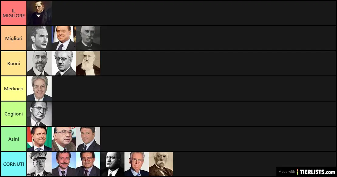 Italian PMs (Dad's opinion)