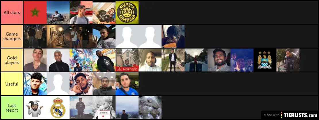 Jacques F.C tier list