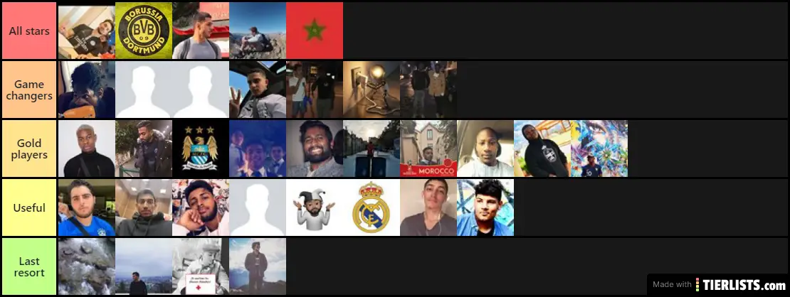 Jacques F.C tier list