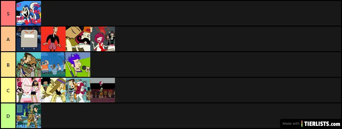 Jake's Clone High List