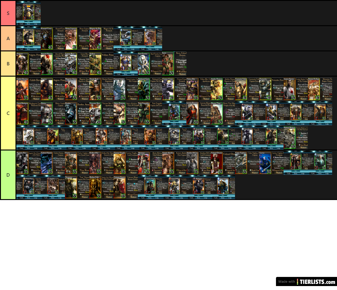 January 2020 tier list