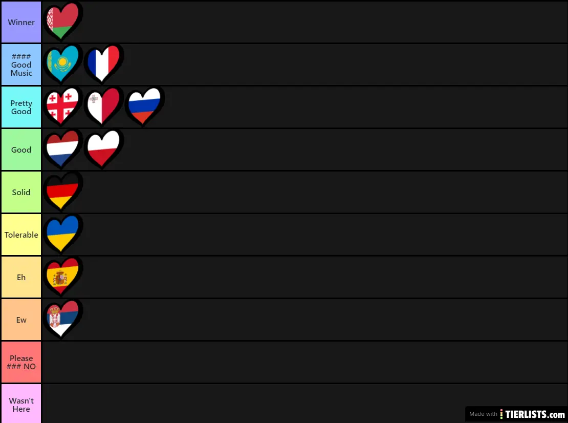 JESC 2020 Tierlist