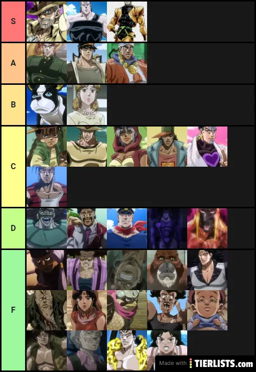 JoJo's Bizarre Adventure: Stardust Crusaders Characters Tier List Maker