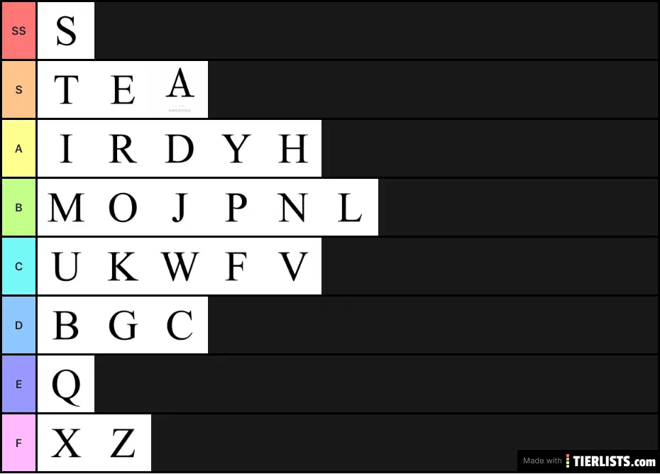 JNPJakeyguyy’s Letter Tier List
