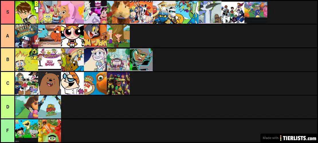 johnathons ok tier list