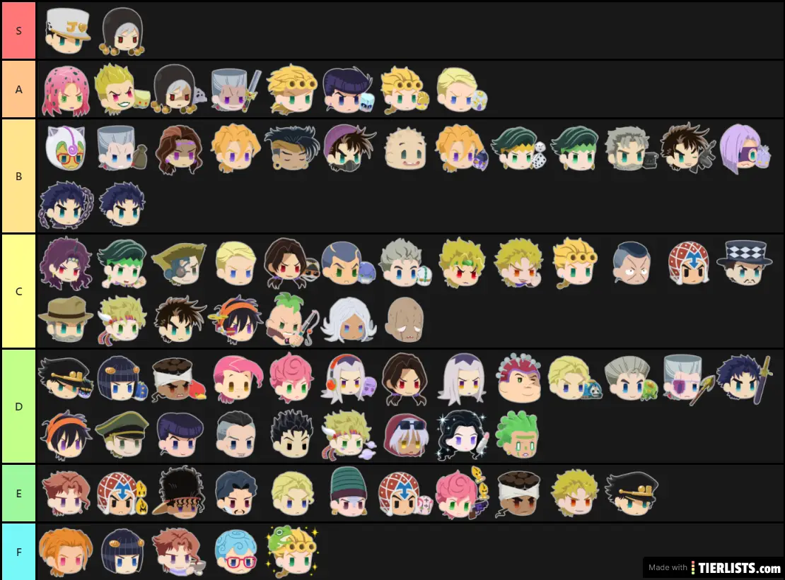 Jojo ppp  tier