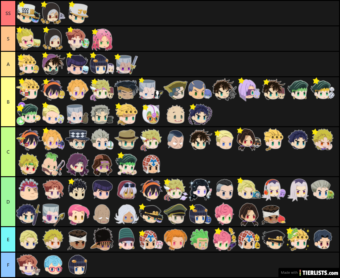 Jojo ppp  tier 12/09/2020