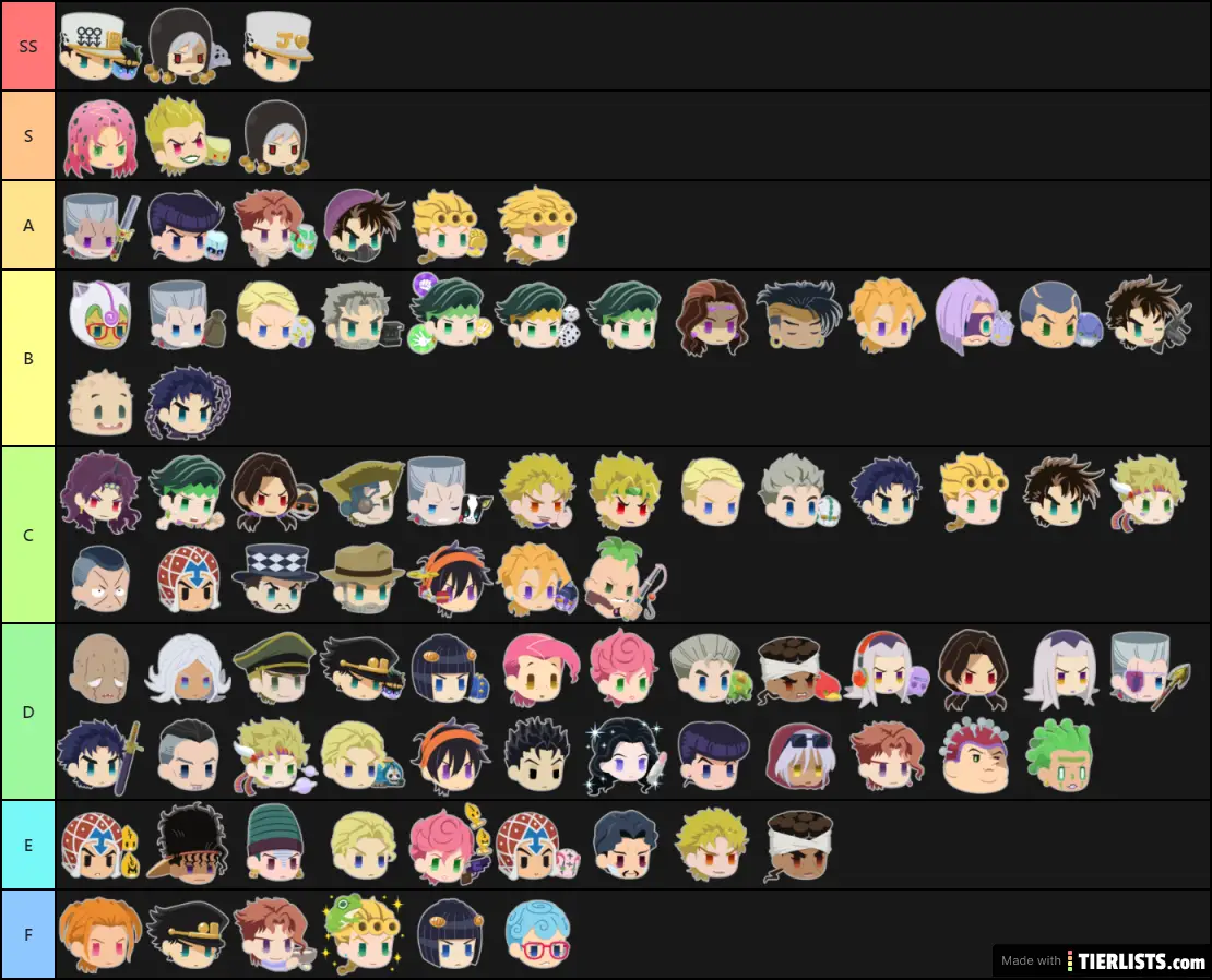 Jojo ppp  tier 13.08.2020