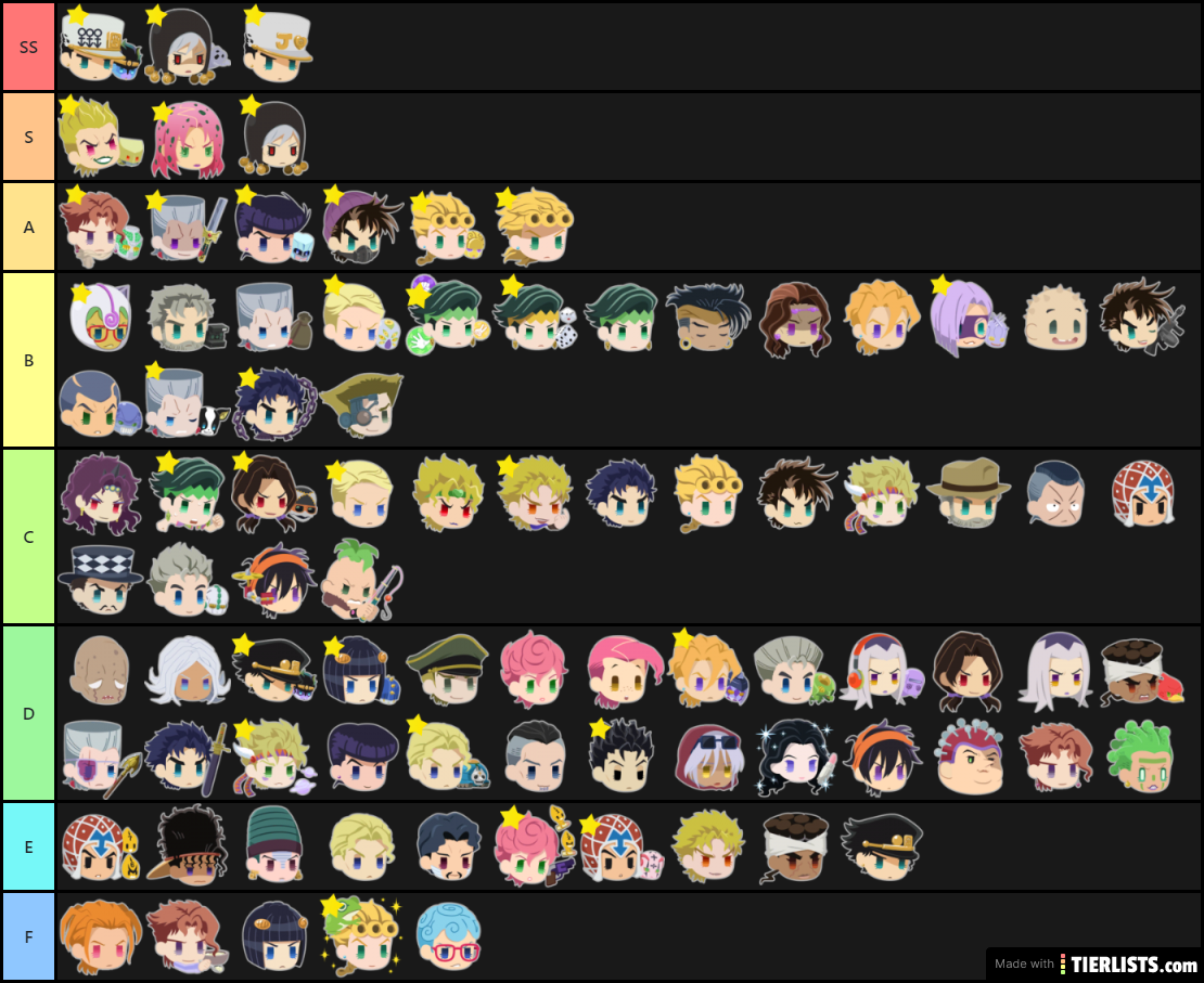Jojo ppp  tier new
