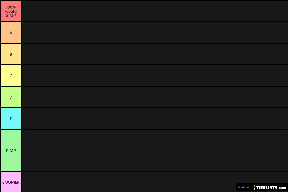 JoJo SIMP Tier List