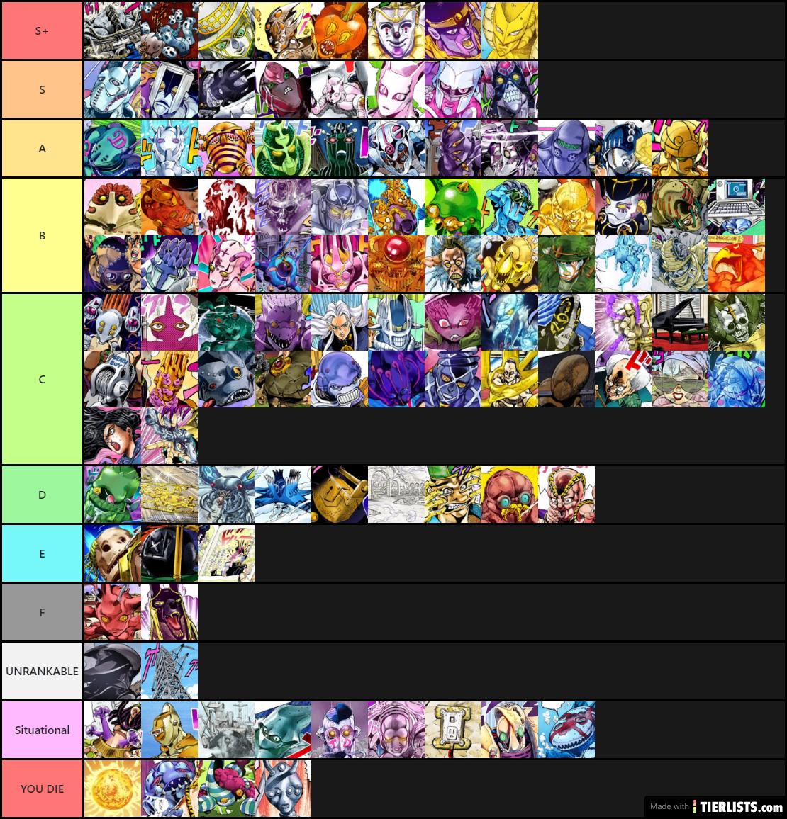 Тир лист ласт стенд. Тир лист Джоджо. Джоджо Tier list стенды. Тир лист стендов. Тир лист YBA стенды.