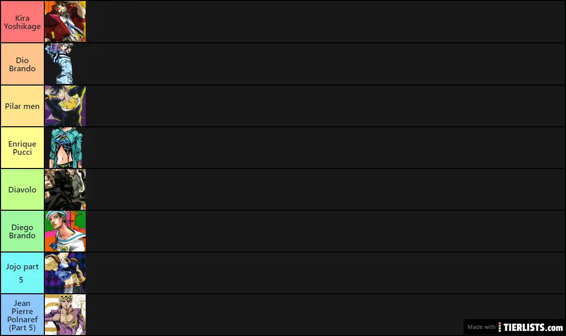 Jojo tier