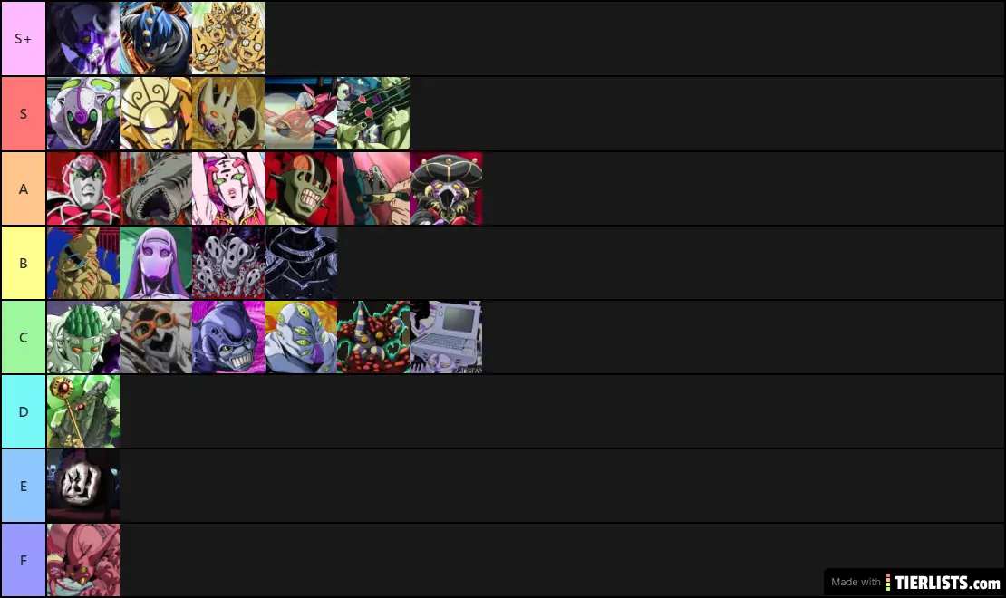 Тир лист last stand. Джоджо Tier list стенды. Тир лист стендов Jojo. Jojo bizarre Adventure Tier list. Your bizarre Adventure тир лист.