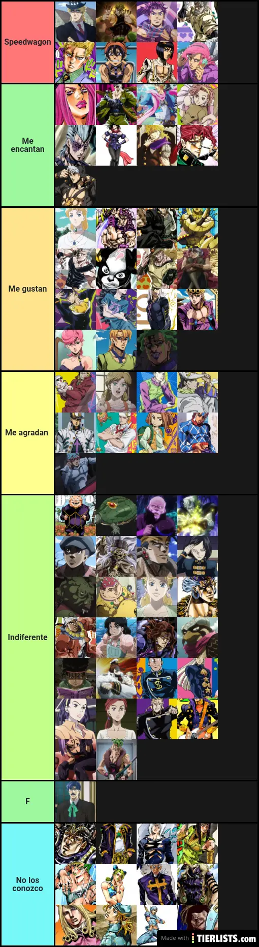 Jojo's bizarre adventure personajes
