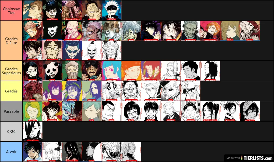 Jujutsu Kaisen Strongest Character Tier List Wallpaperist