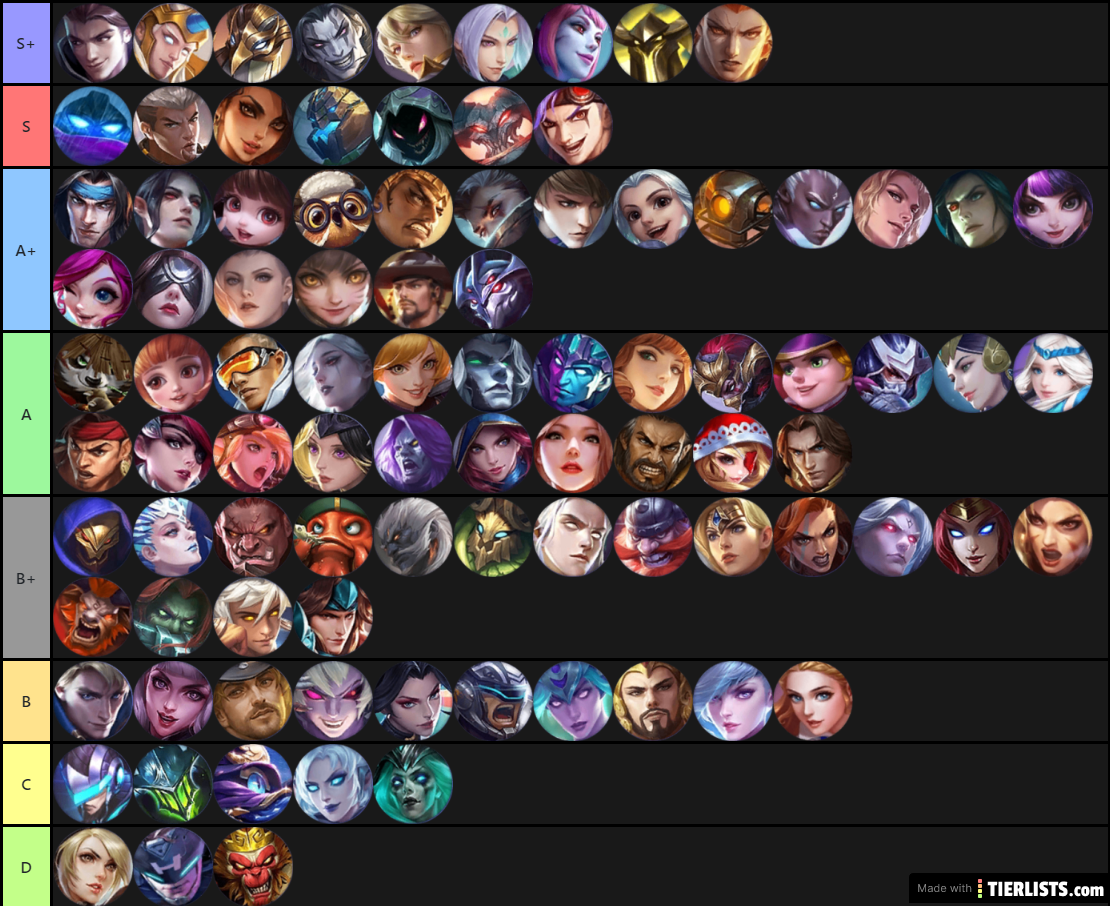 July 2020 tierlist no (luo yi yu zhong and polpol)
