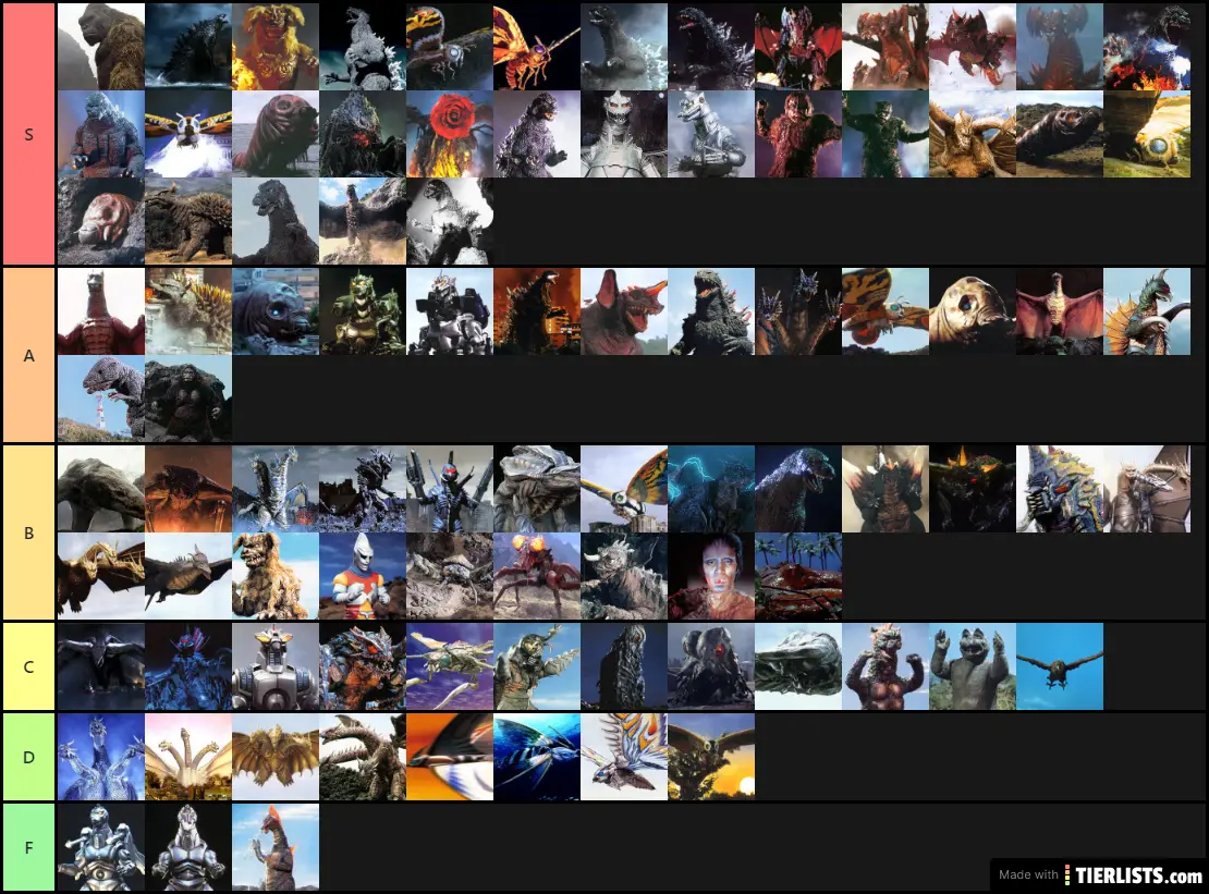 Kaiju ranking
