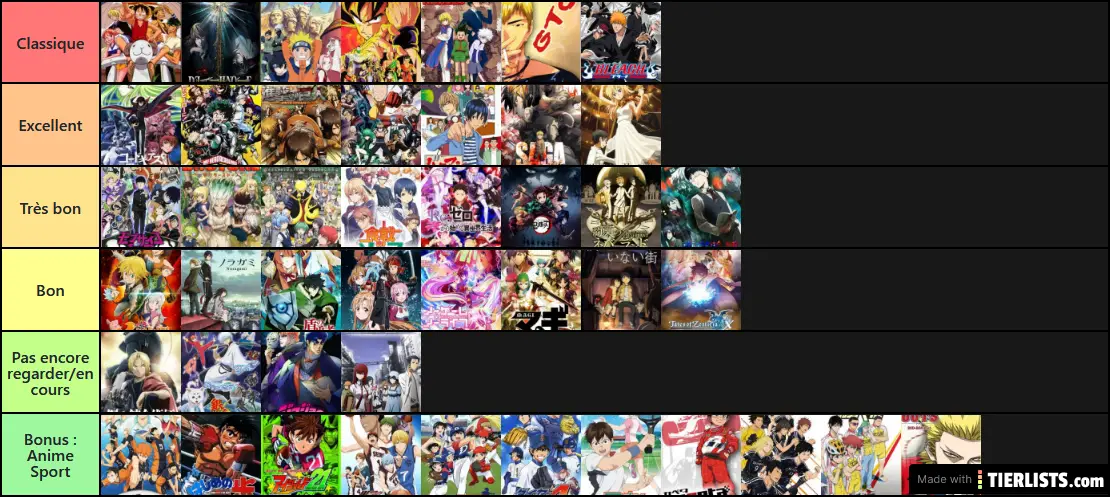 Kaizen Anime Tier List Tier List - TierLists.com