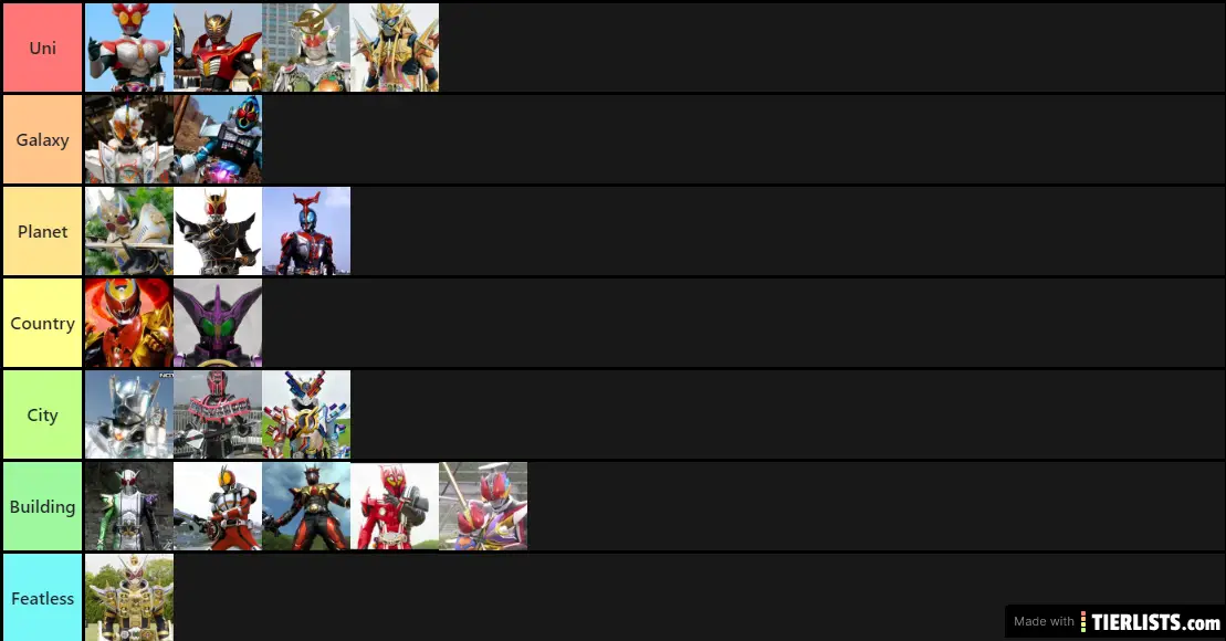 Kamen Rider Final Form Tier List