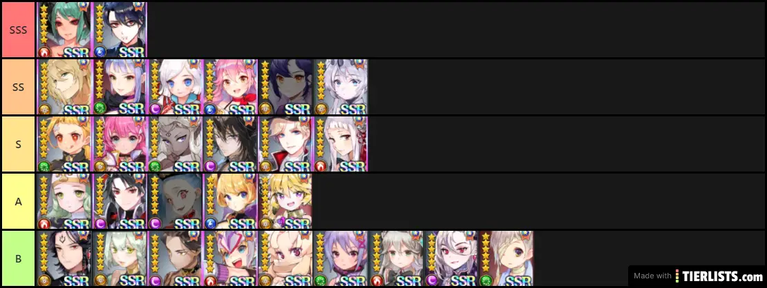 KC Tier List