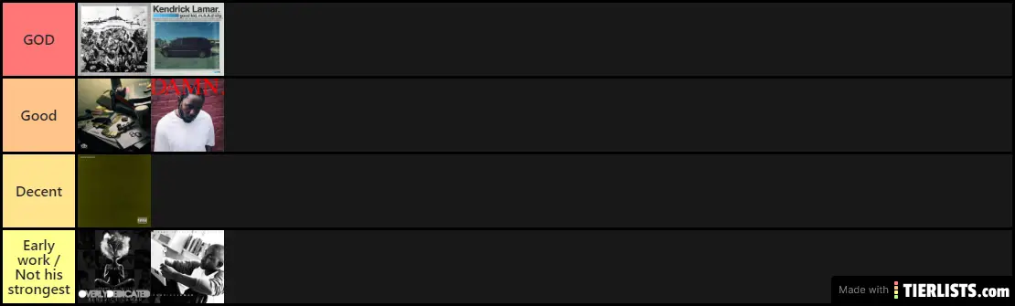 Kendrick Albums + Some mixtapes ranked