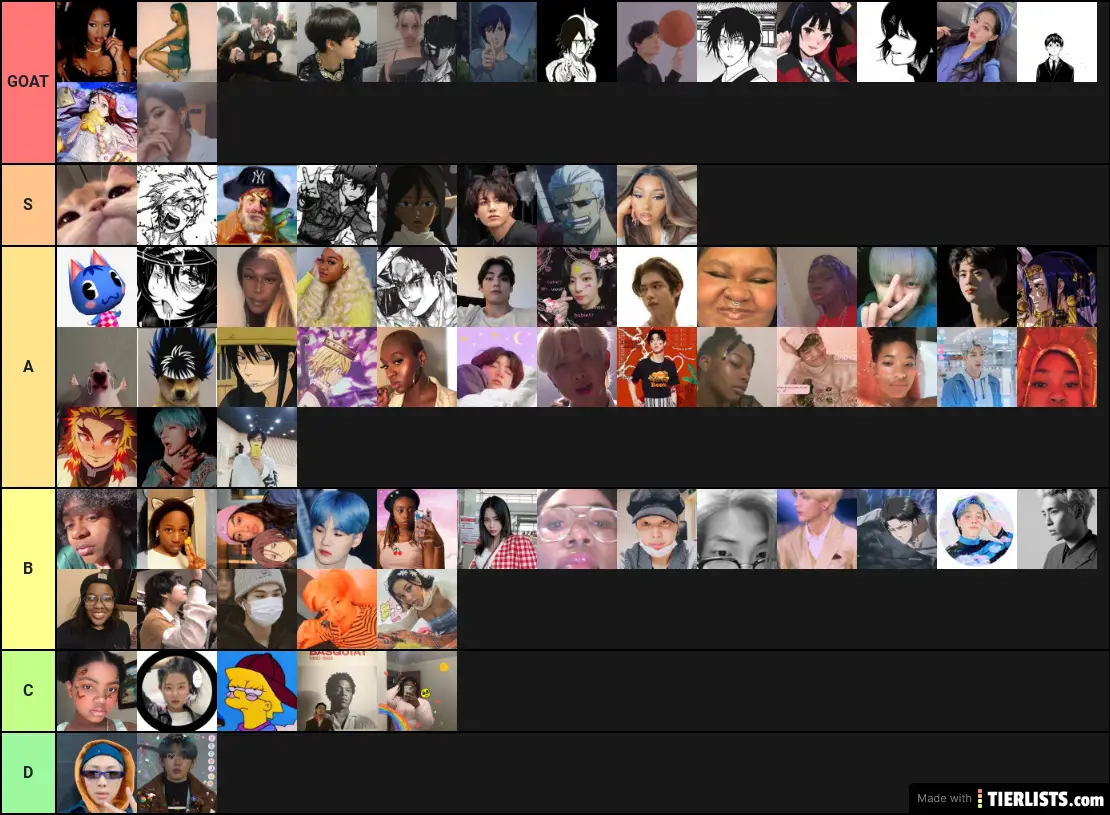 Kevinators Tier List