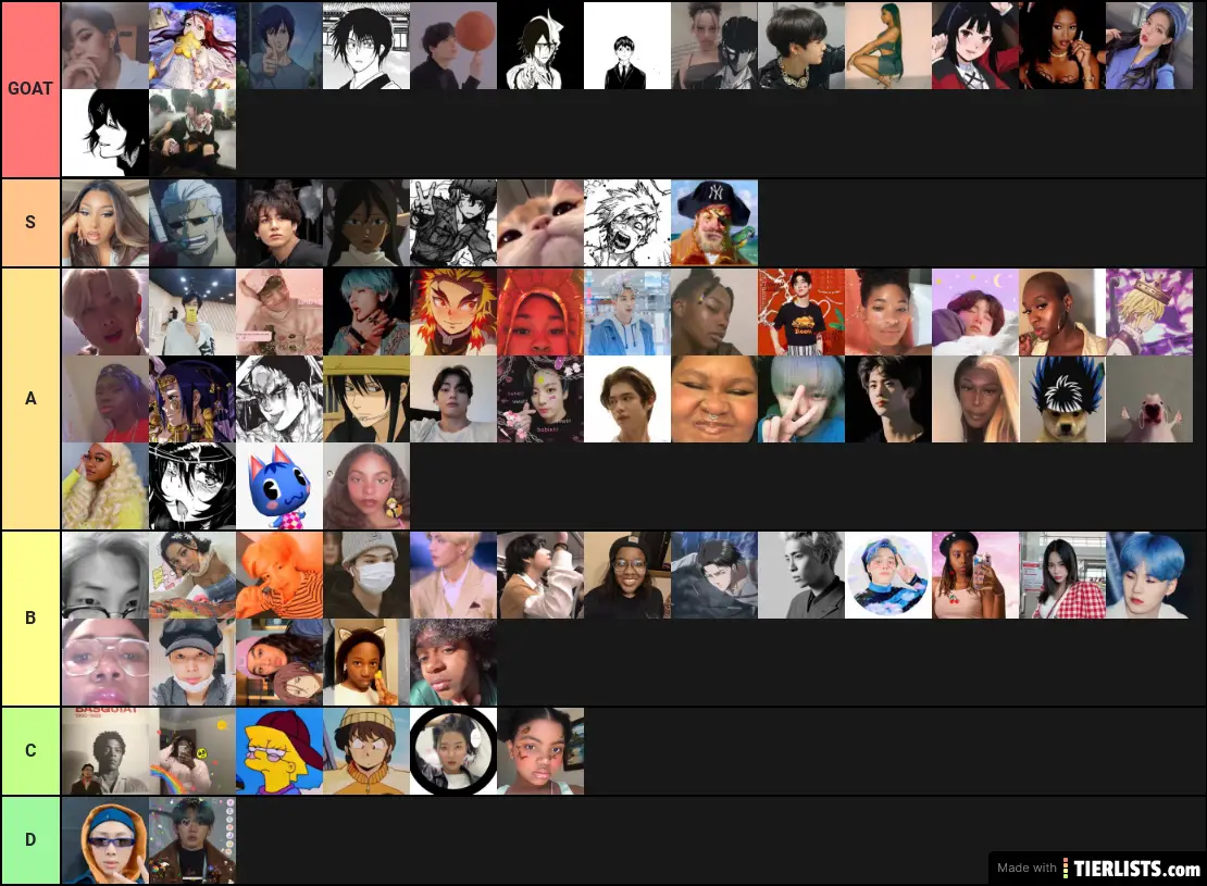 Kevinators Tier List
