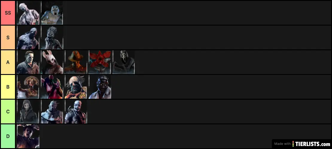 Killer tier list