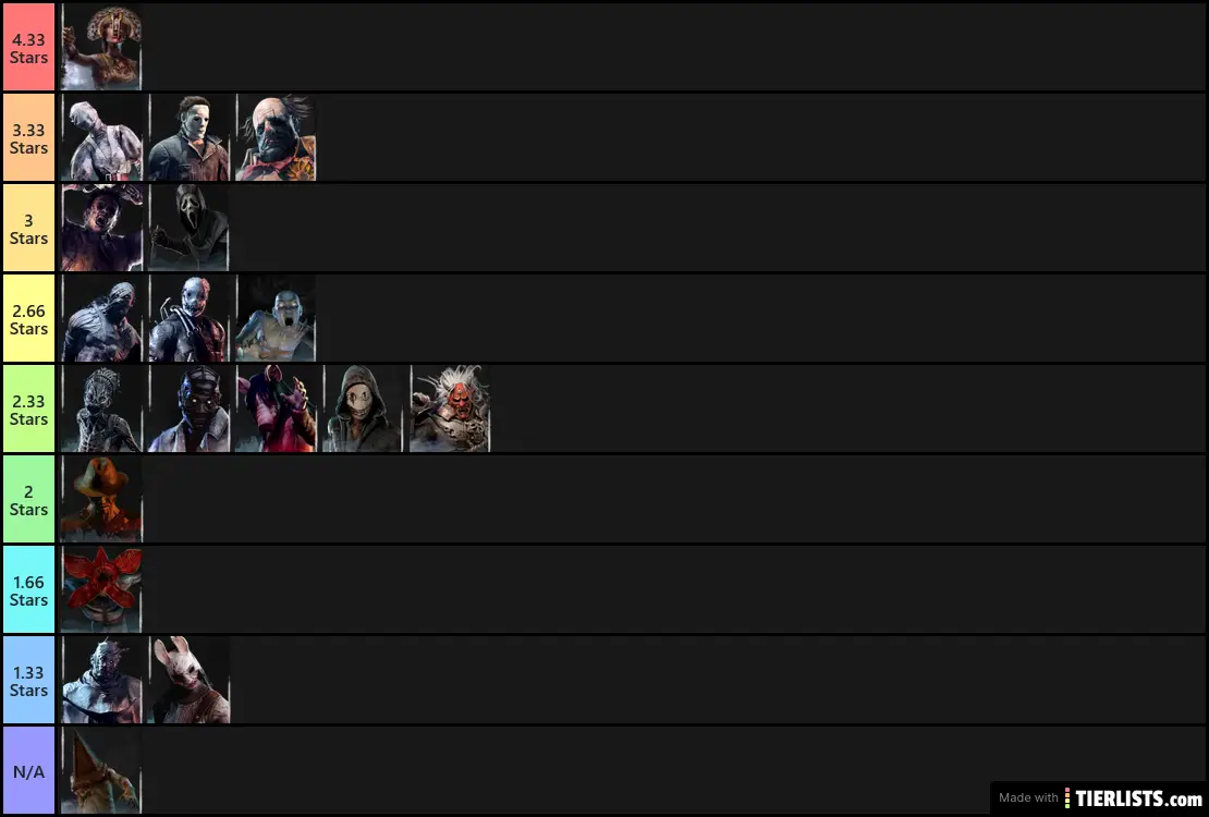 Killers Based On Teachable Perks