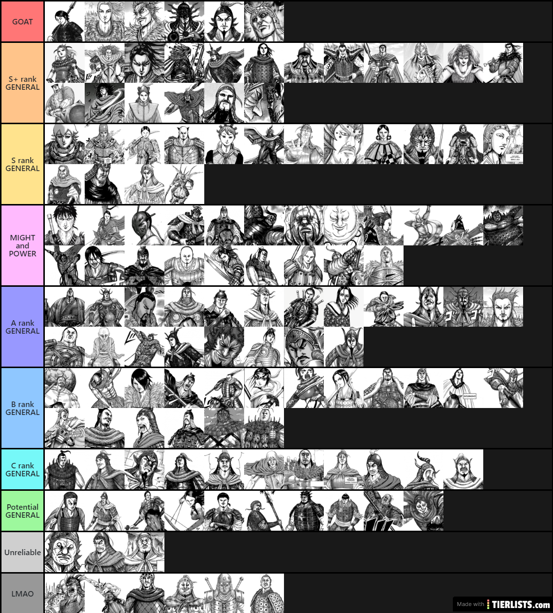 Kingdom's characters power ranking