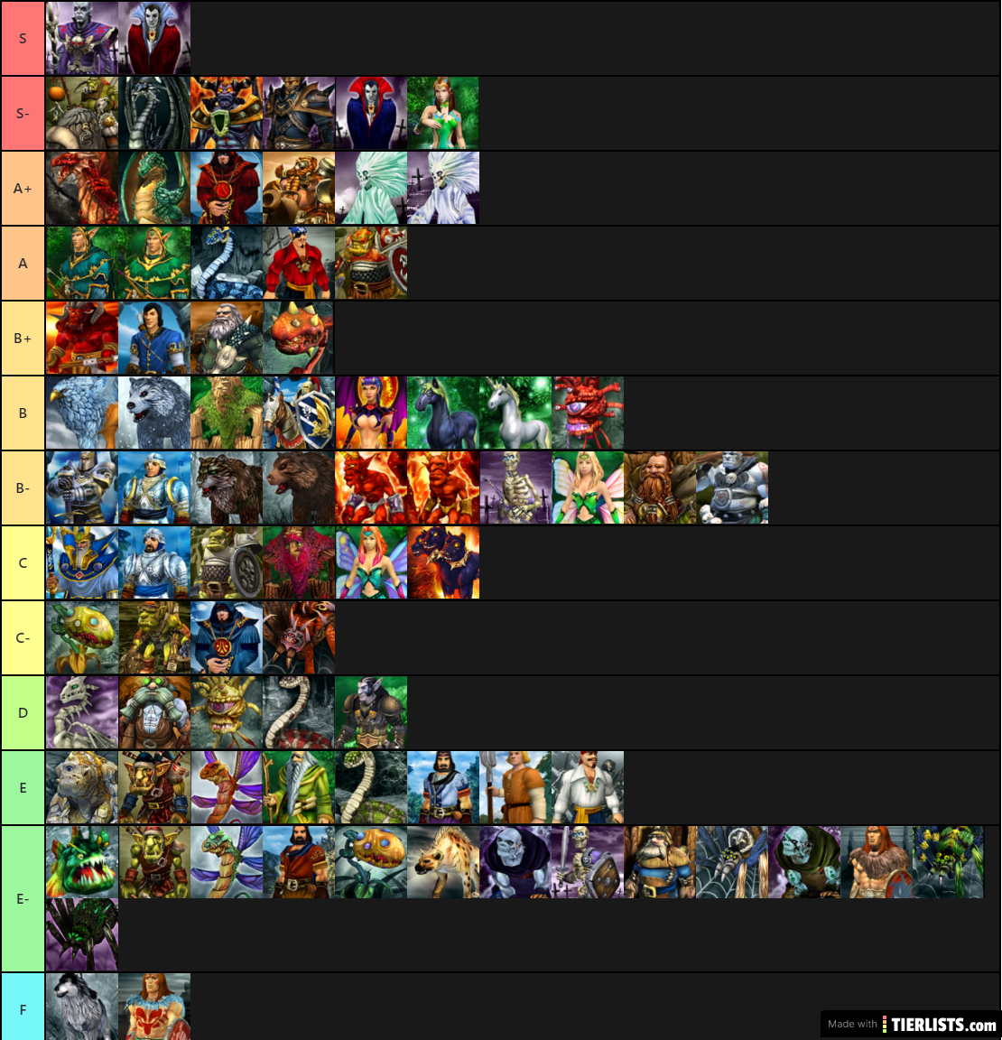 Yba tierlist. Дарк Генезис тир лист героев. King Legacy Tier list. Тир лист Кинг Легаси. King's Bounty Tier-list.