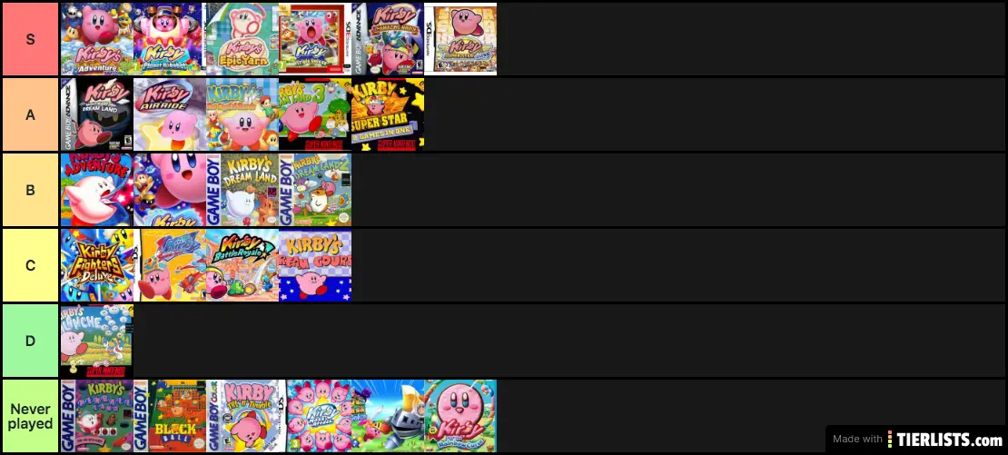 Kirb tier list