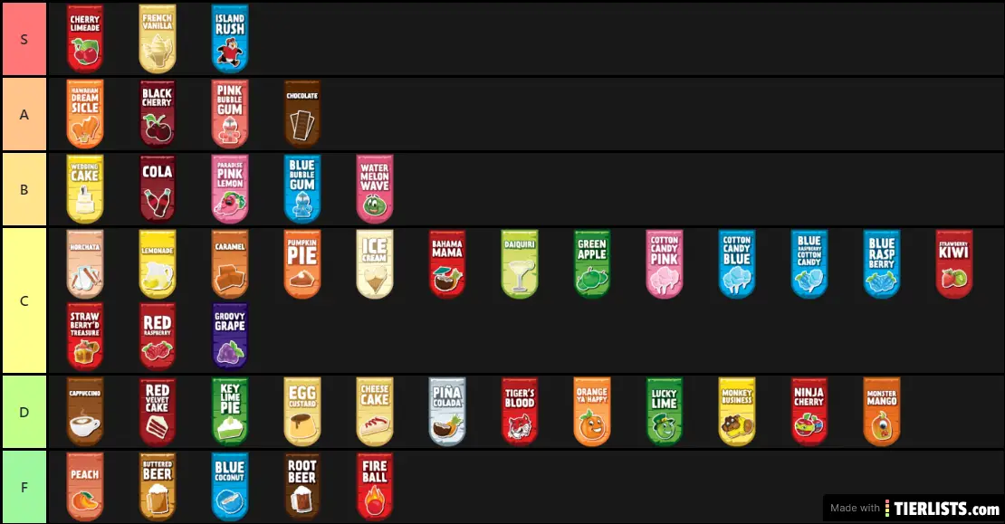 Kona Ice Flavors
