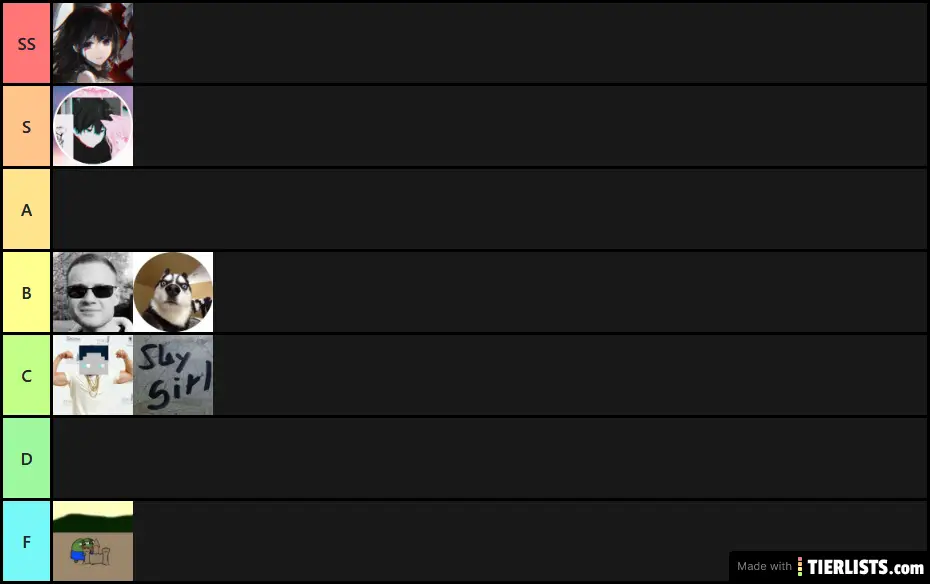Kontakt/Vertrautheits Liste