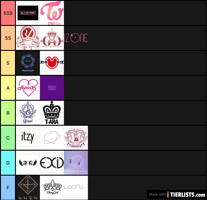 Kpop girl group tiers