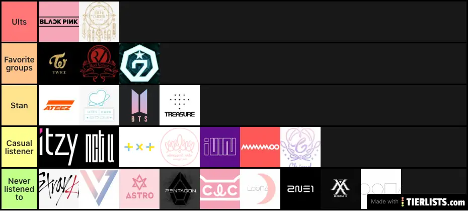 Kpop groups tier list :)