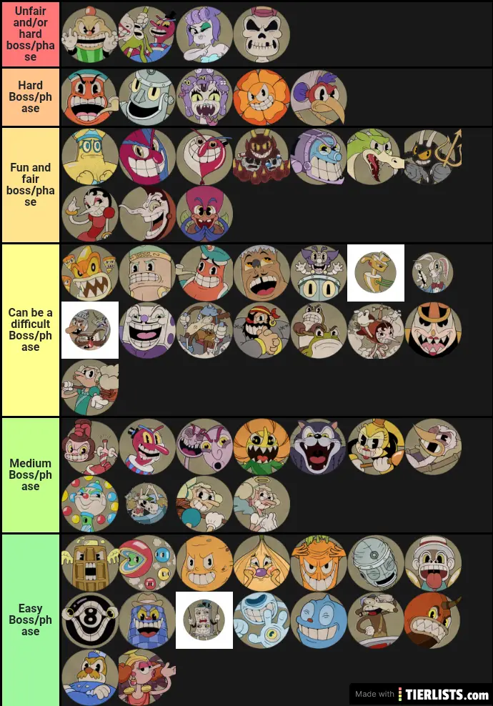 KrashTess' Cuphead Boss Difficulty Ranking