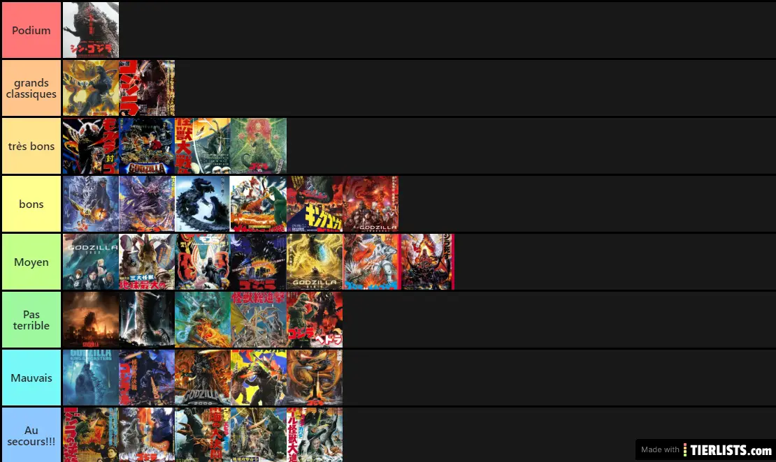 La tiers liste des films Godzilla