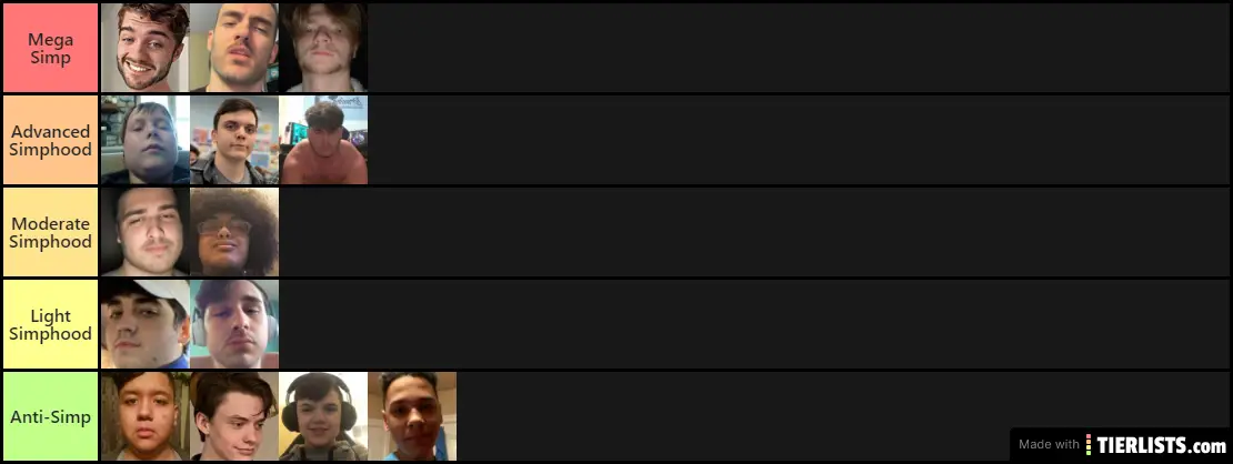 Lads Simp Tier List