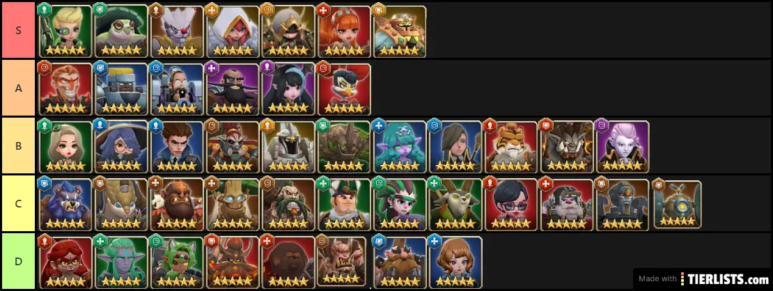 Lazy Master Tier list 2020
