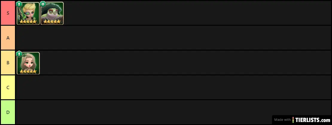 Lazy Master Tier list 2020